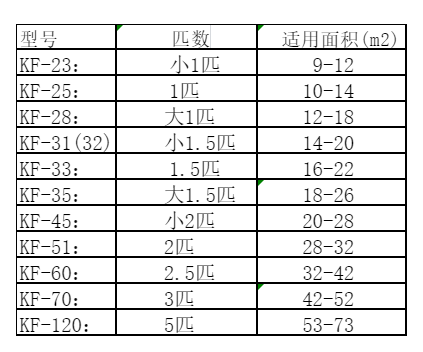 格尔木空调维修