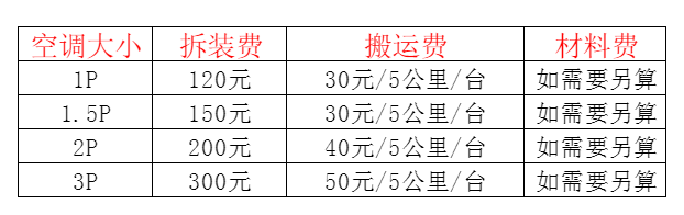 格尔木空调移机及费用电话在哪里找